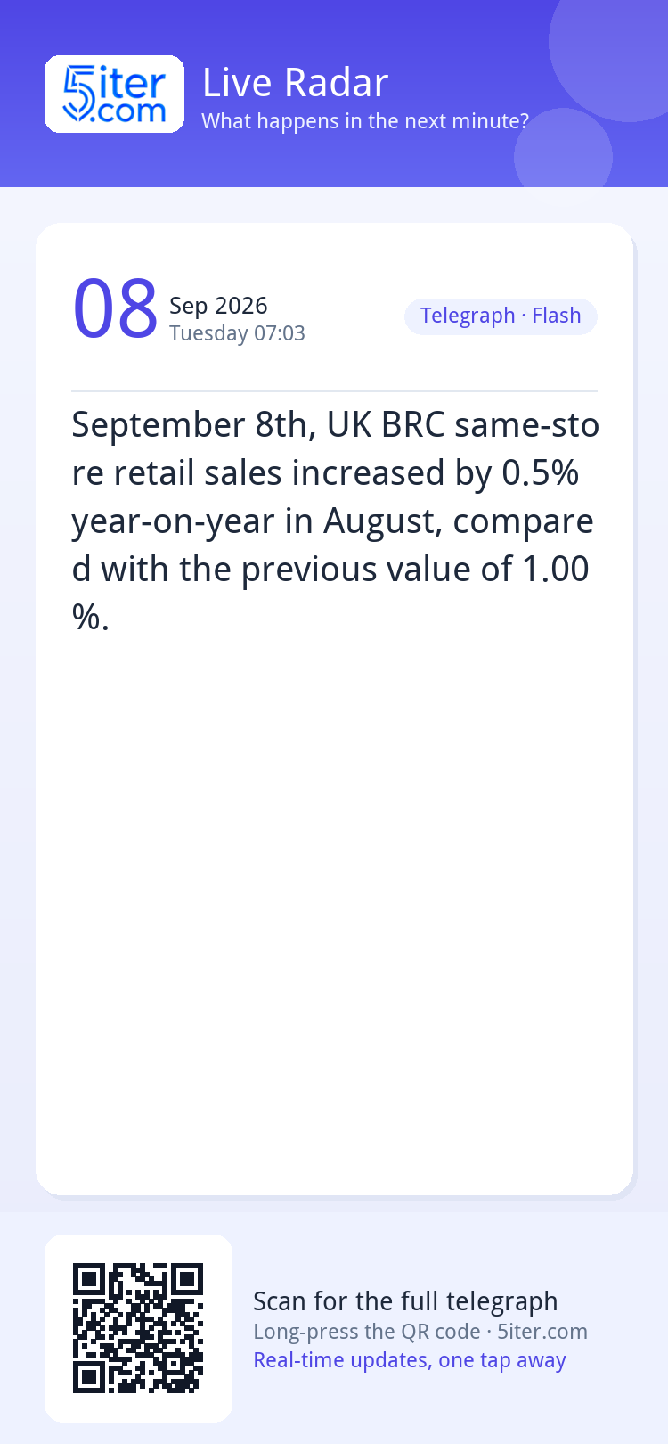 September 8th, UK BRC same-store retail sales increased by 0