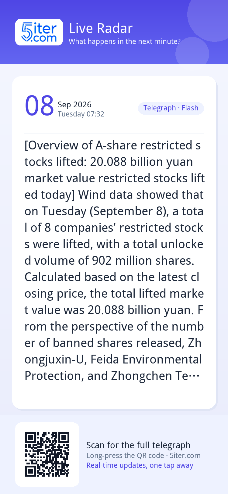 [Overview of A-share restricted stocks lifted: 20.088 billio