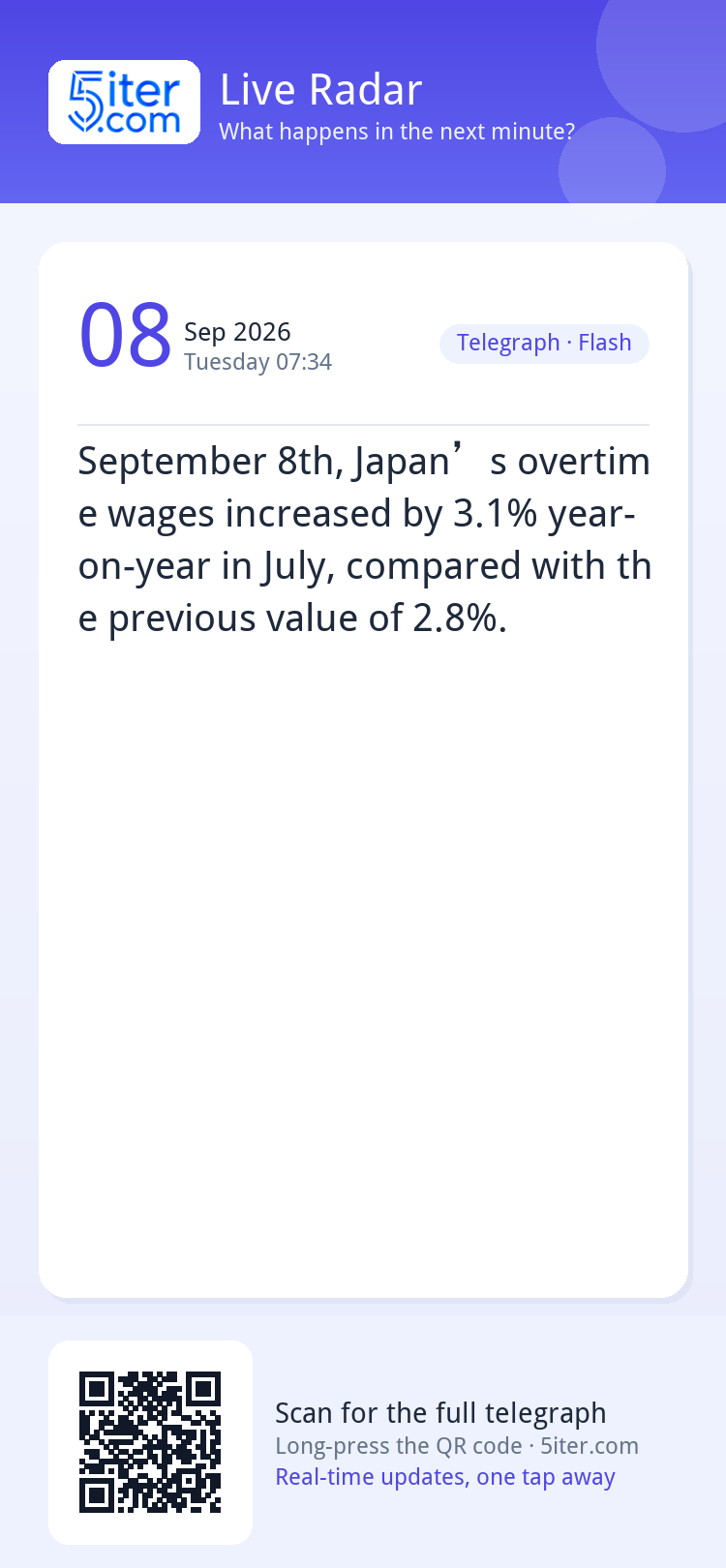 September 8th, Japan’s overtime wages increased by 3.1% year