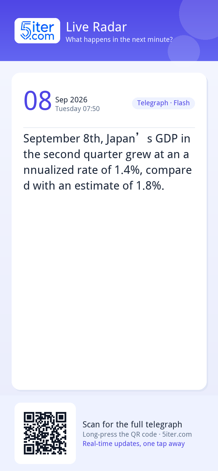 September 8th, Japan’s GDP in the second quarter grew at an 