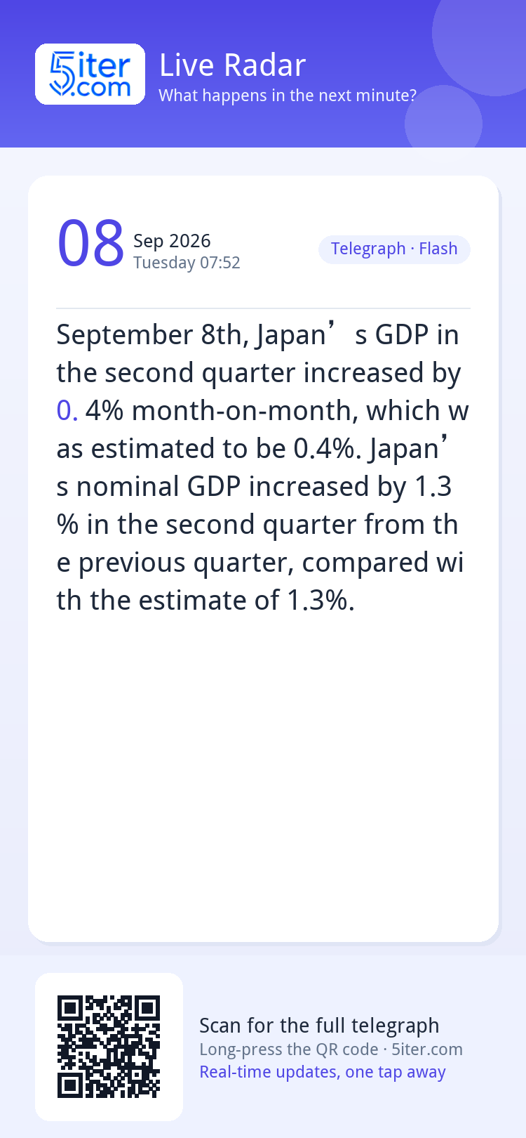 September 8th, Japan’s GDP in the second quarter increased b