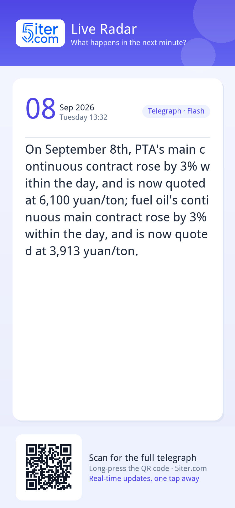 On September 8th, PTA's main continuous contract rose by 3% 