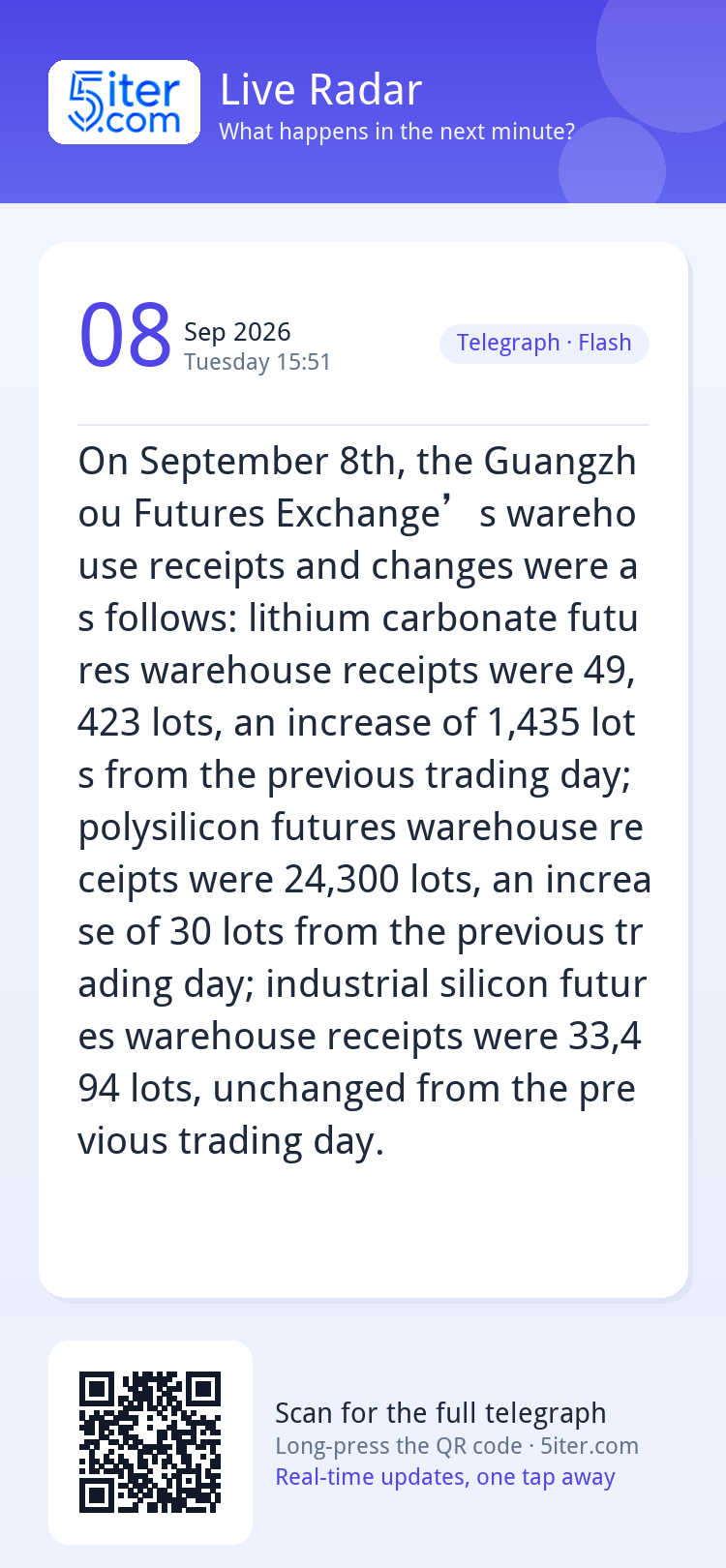On September 8th, the Guangzhou Futures Exchange’s warehouse