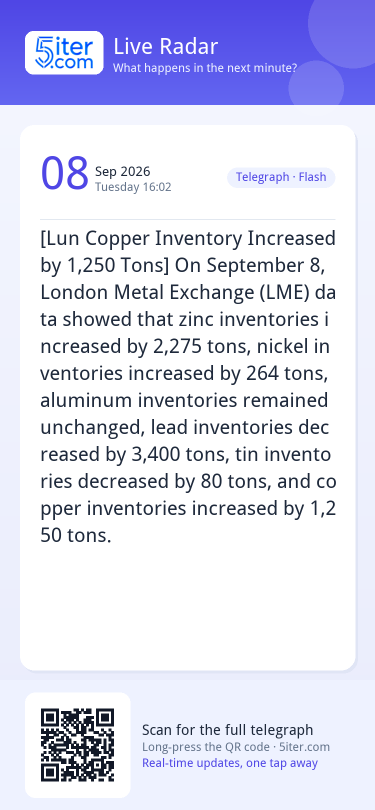 [Lun Copper Inventory Increased by 1,250 Tons] On September 