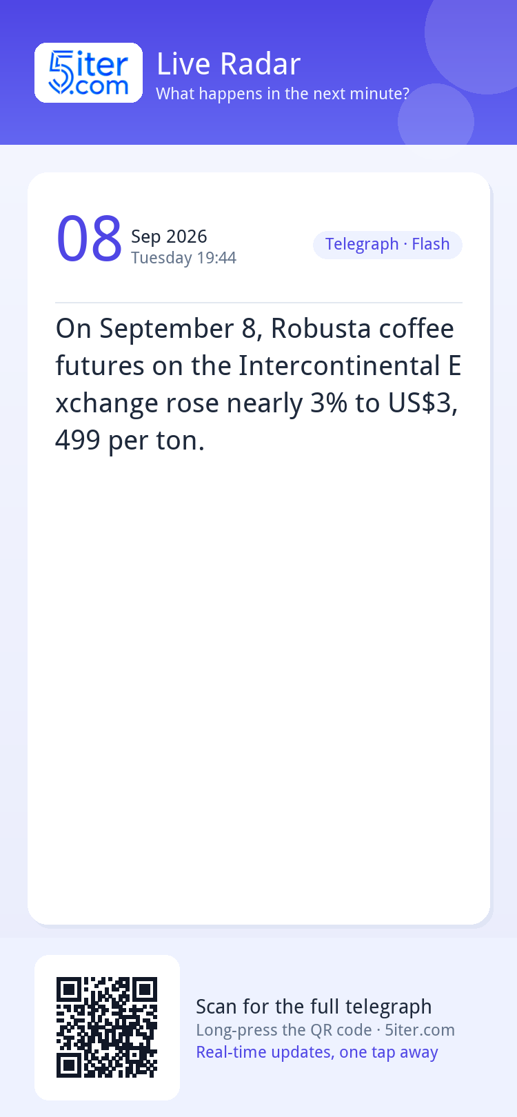 On September 8, Robusta coffee futures on the Intercontinent