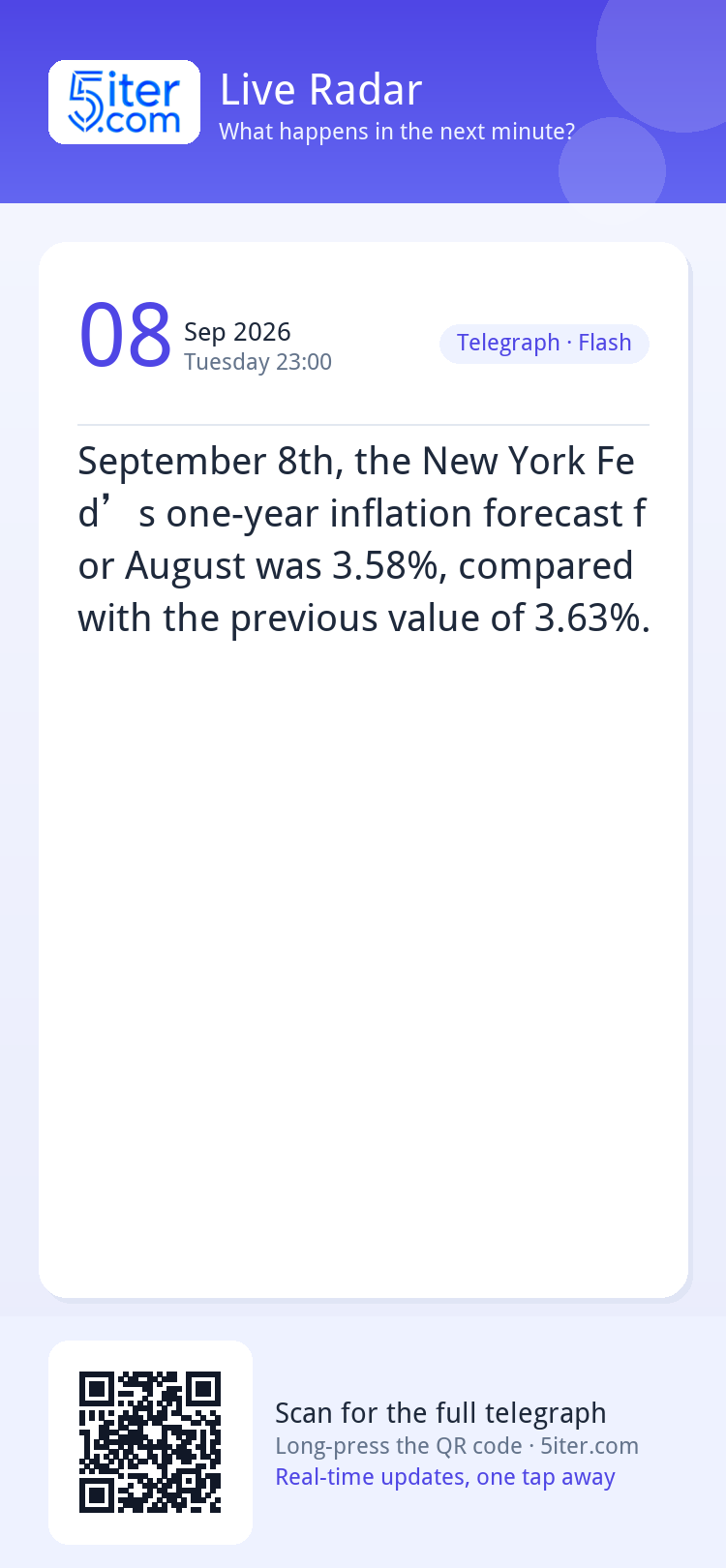 September 8th, the New York Fed’s one-year inflation forecas