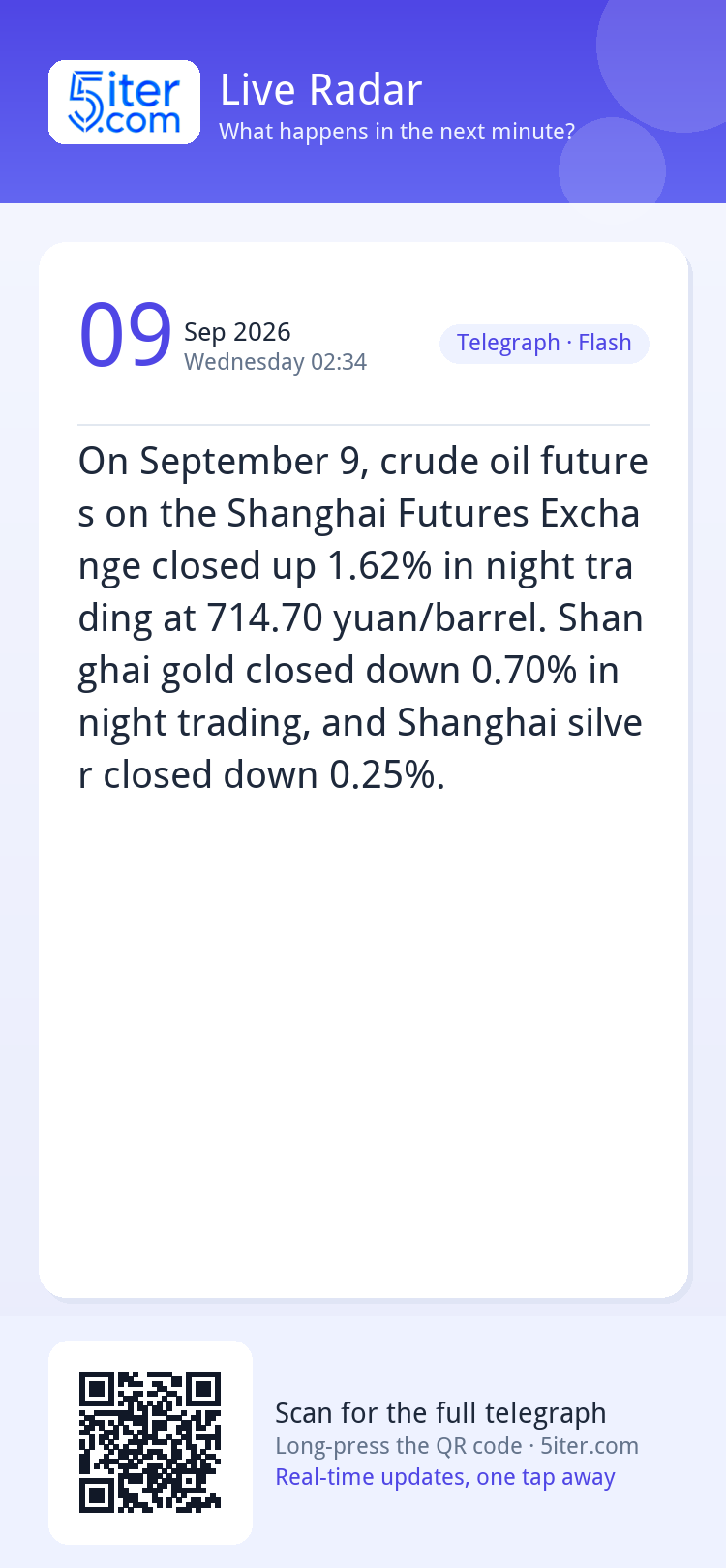 On September 9, crude oil futures on the Shanghai Futures Ex