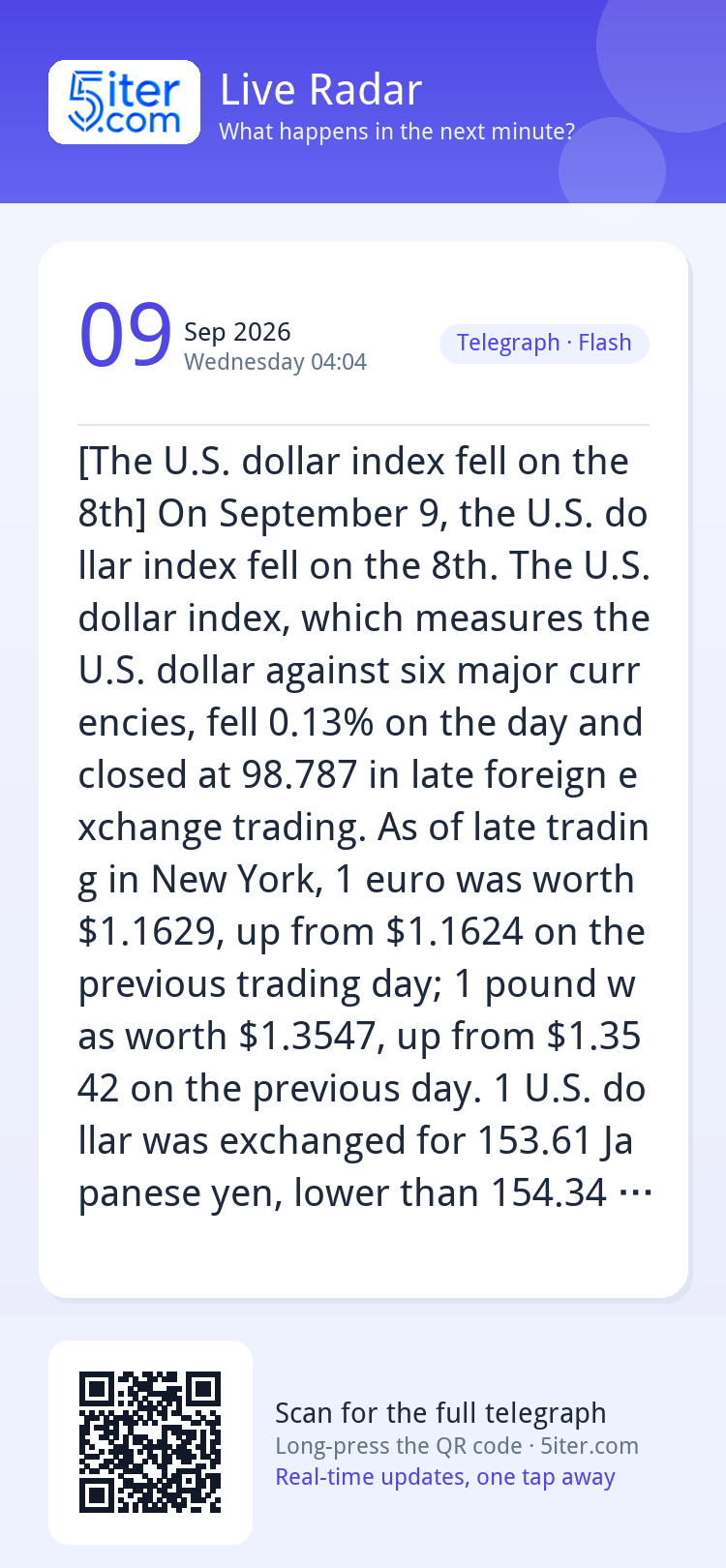 [The U.S. dollar index fell on the 8th] On September 9, the 