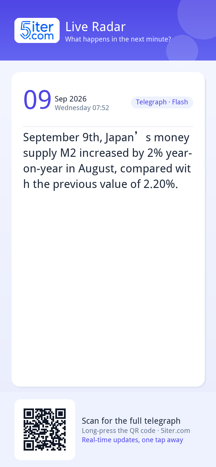 September 9th, Japan’s money supply M2 increased by 2% year-