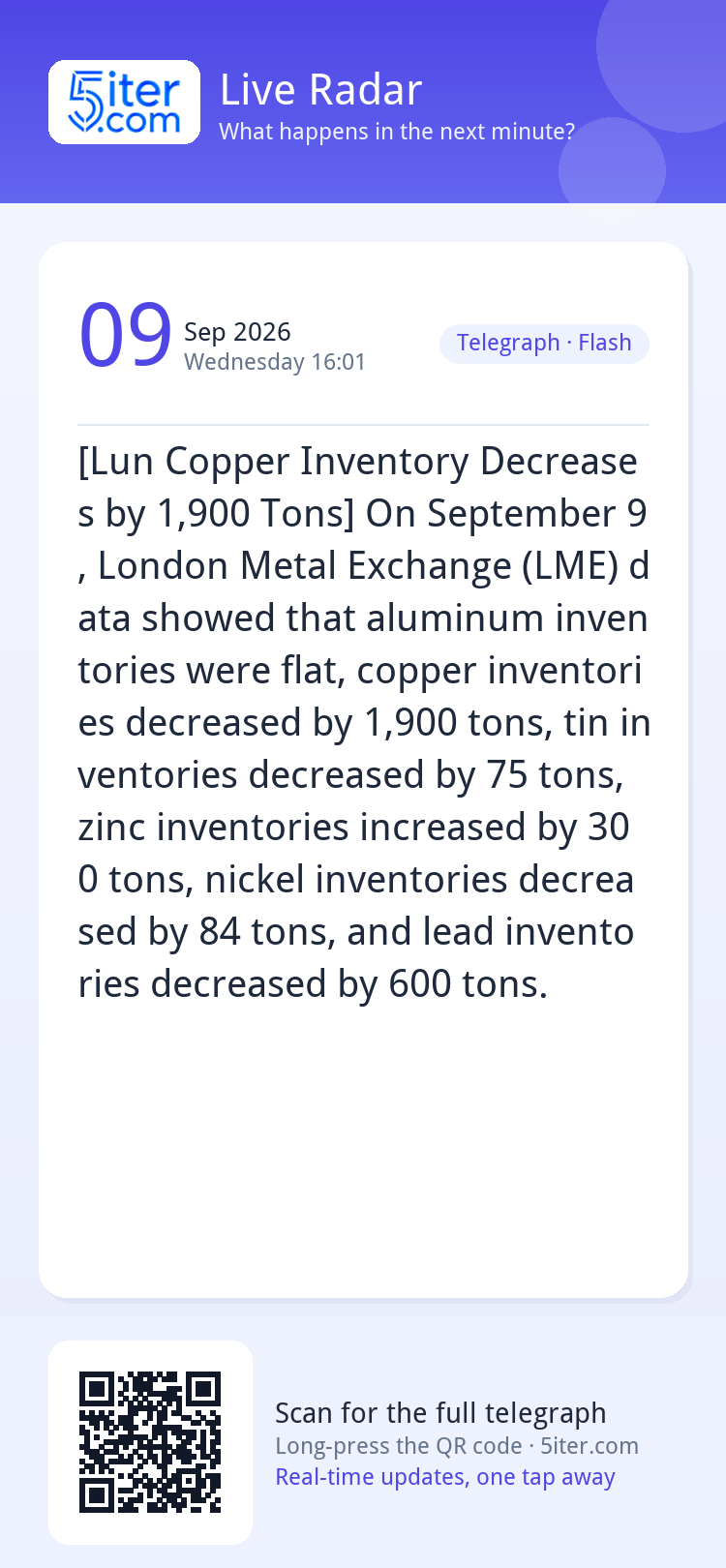 [Lun Copper Inventory Decreases by 1,900 Tons] On September 