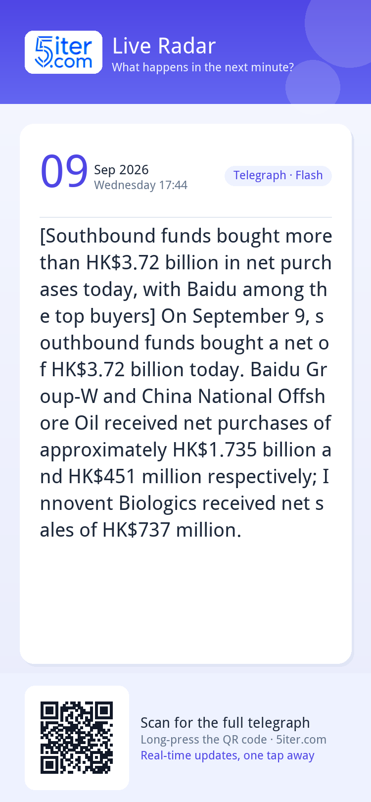 [Southbound funds bought more than HK$3.72 billion in net pu