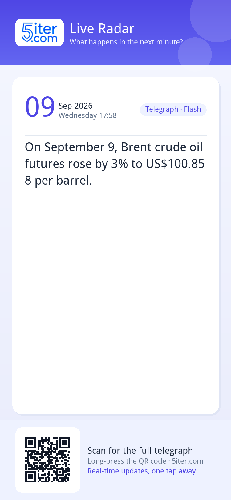 On September 9, Brent crude oil futures rose by 3% to US$100