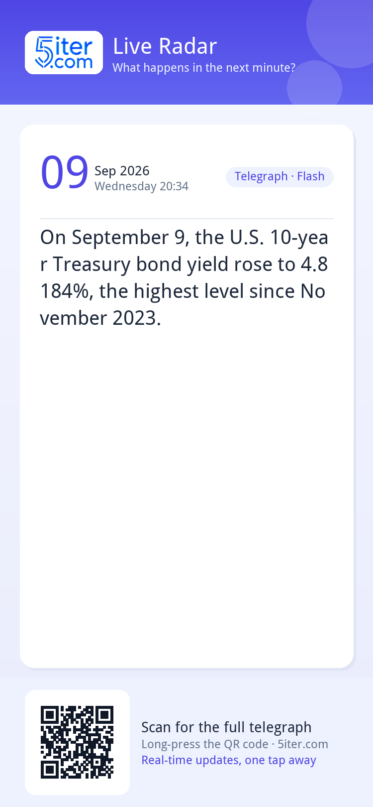 On September 9, the U.S. 10-year Treasury bond yield rose to