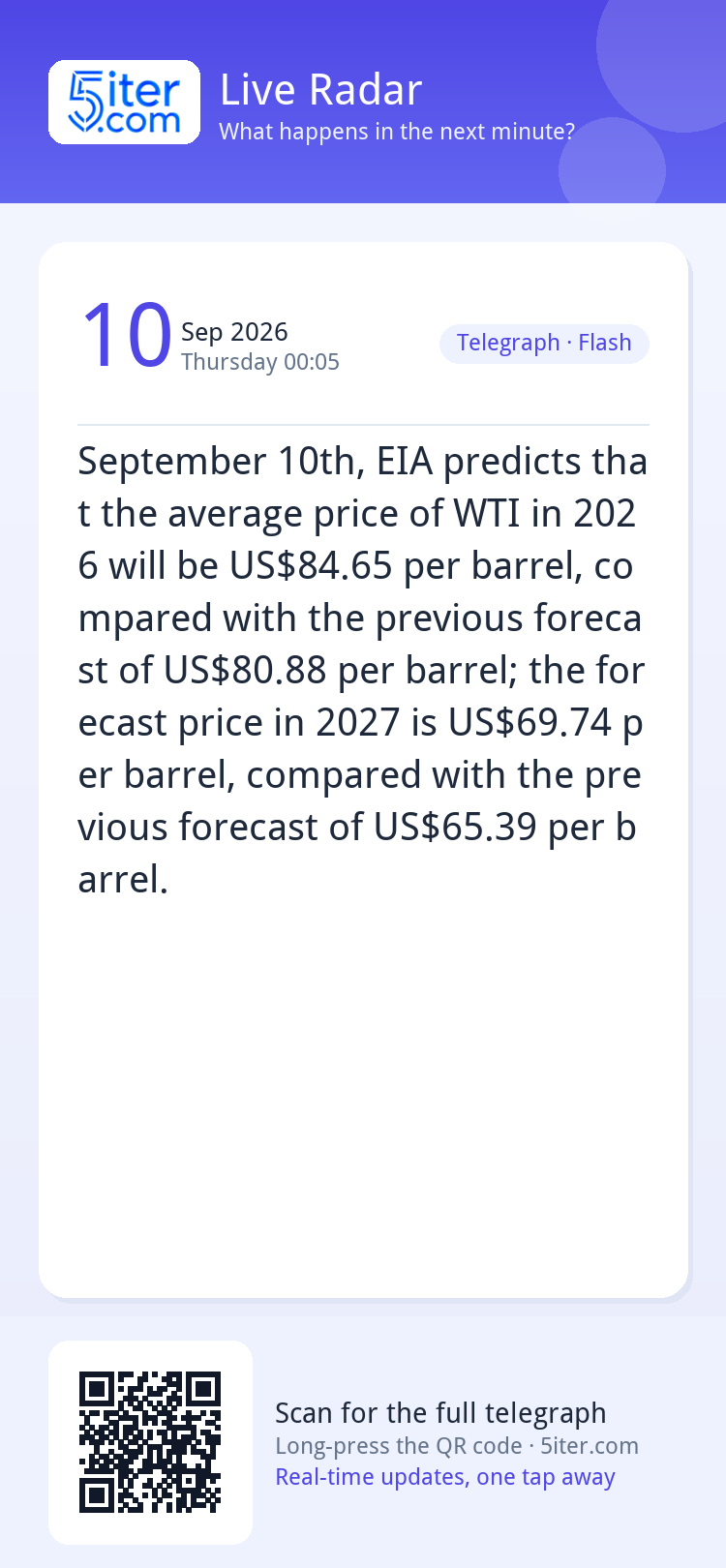 September 10th, EIA predicts that the average price of WTI i