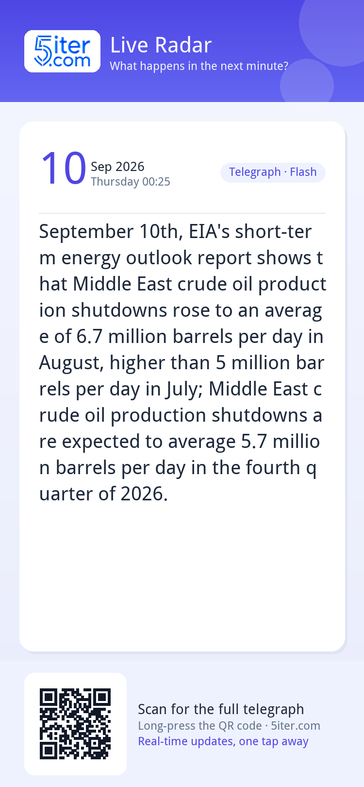 September 10th, EIA's short-term energy outlook report shows