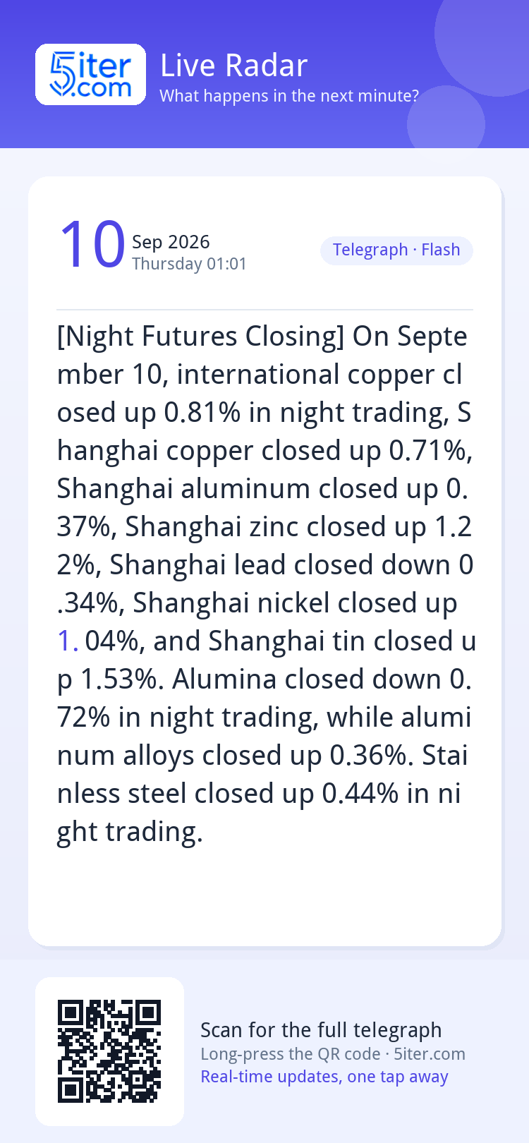 [Night Futures Closing] On September 10, international coppe