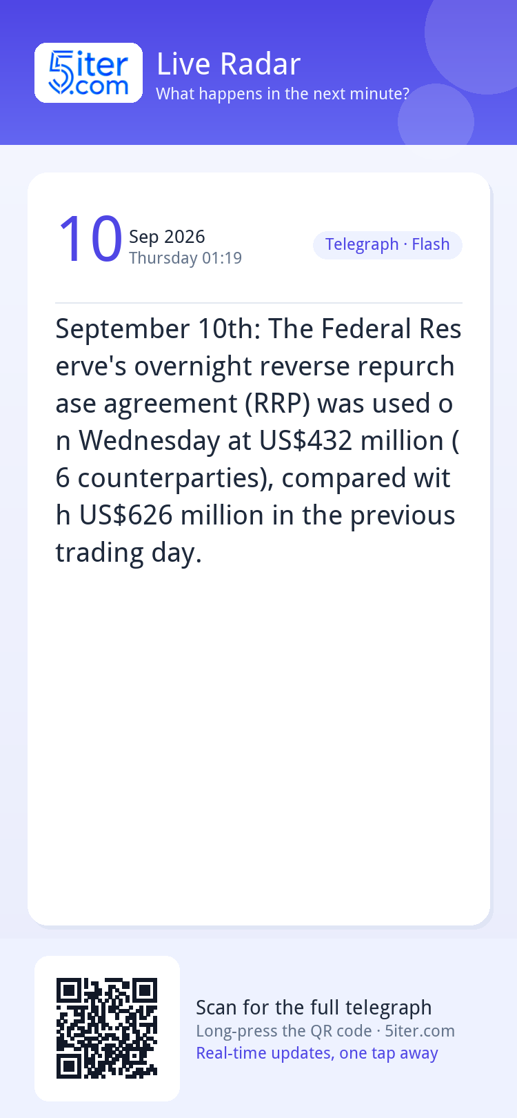 September 10th: The Federal Reserve's overnight reverse repu