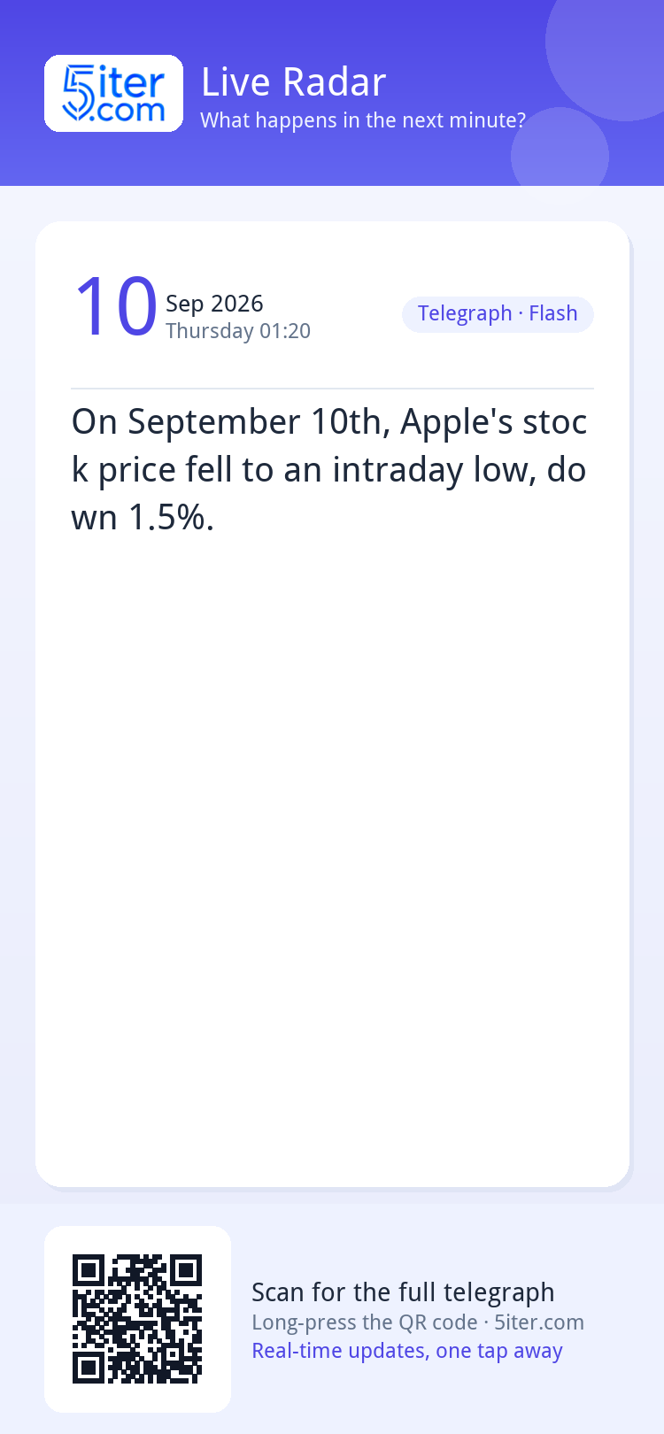 On September 10th, Apple's stock price fell to an intraday l