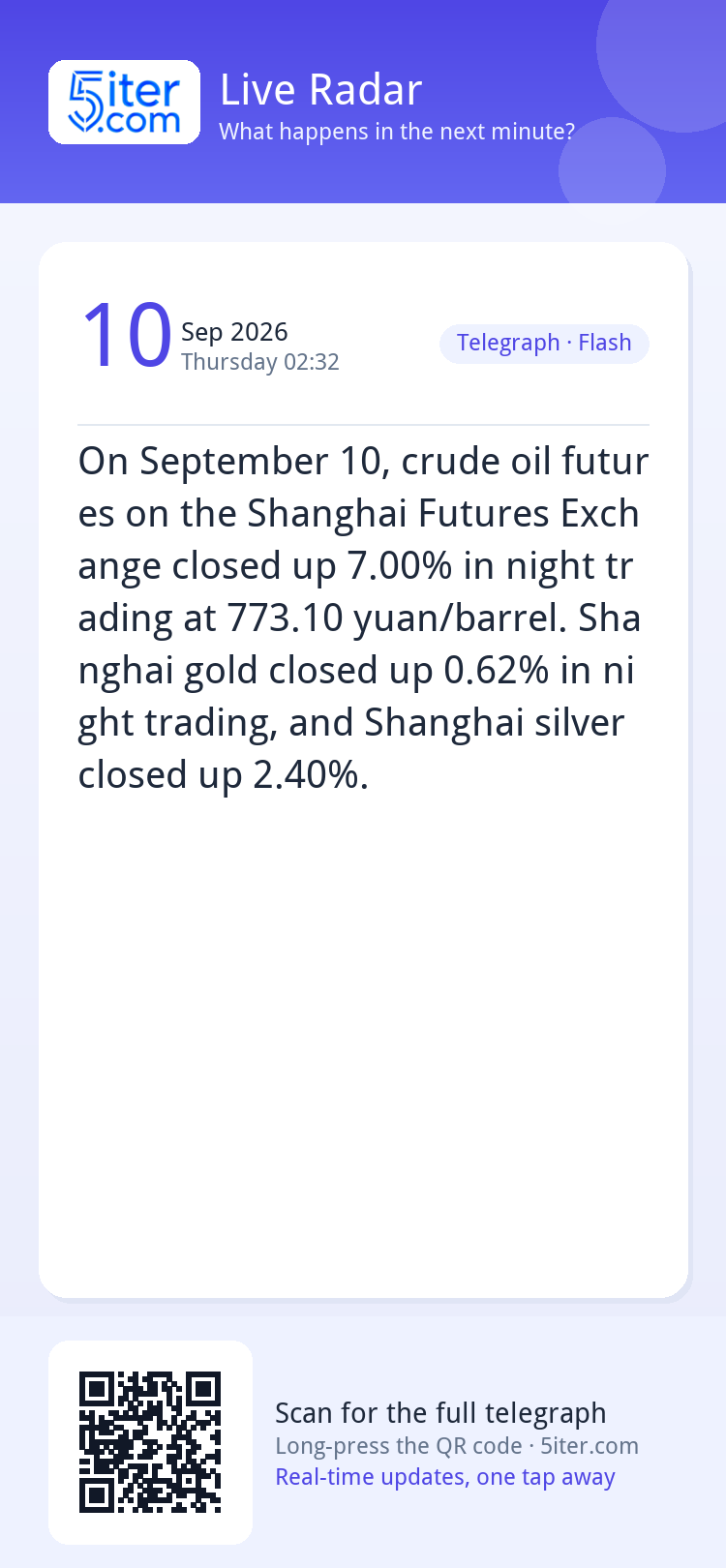 On September 10, crude oil futures on the Shanghai Futures E