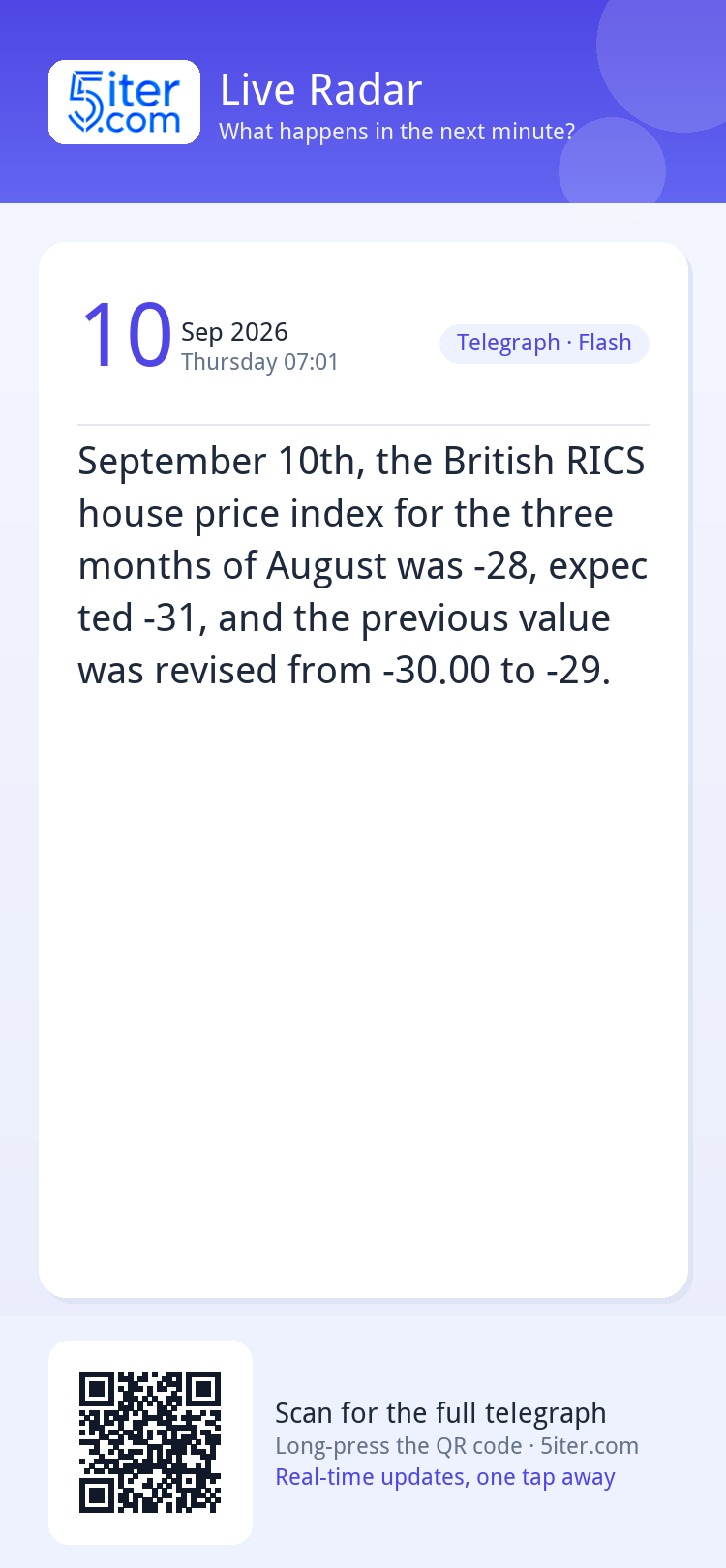 September 10th, the British RICS house price index for the t