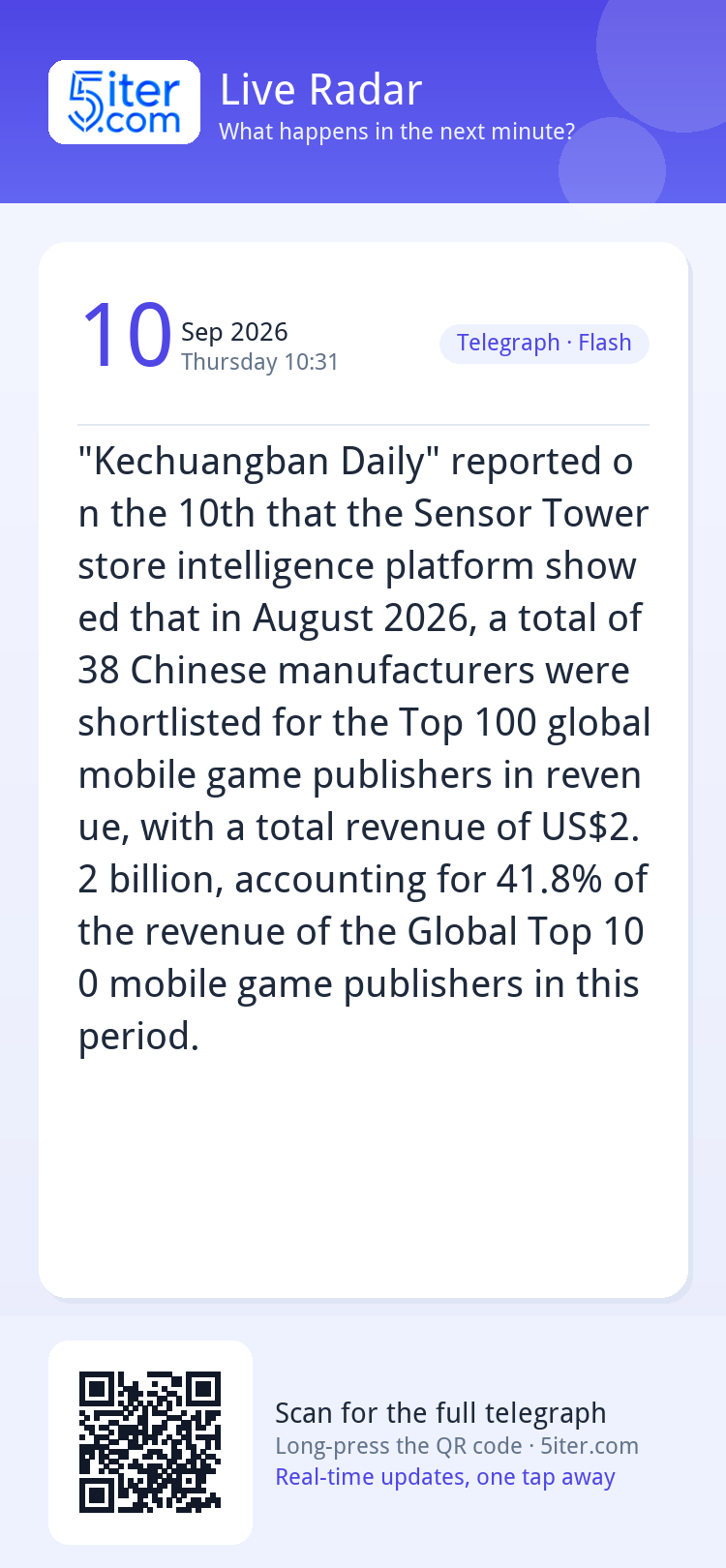 "Kechuangban Daily" reported on the 10th that the Sensor Tow