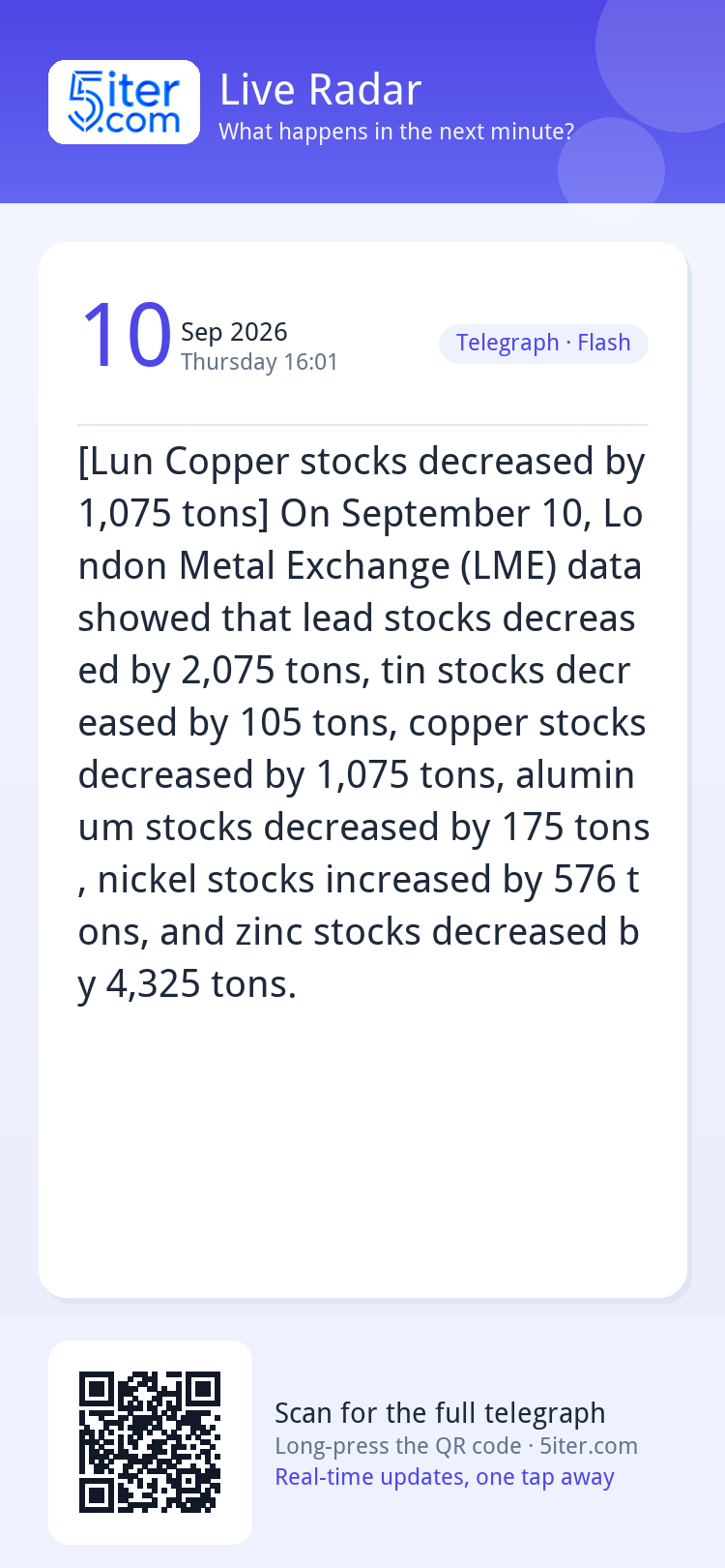 [Lun Copper stocks decreased by 1,075 tons] On September 10,