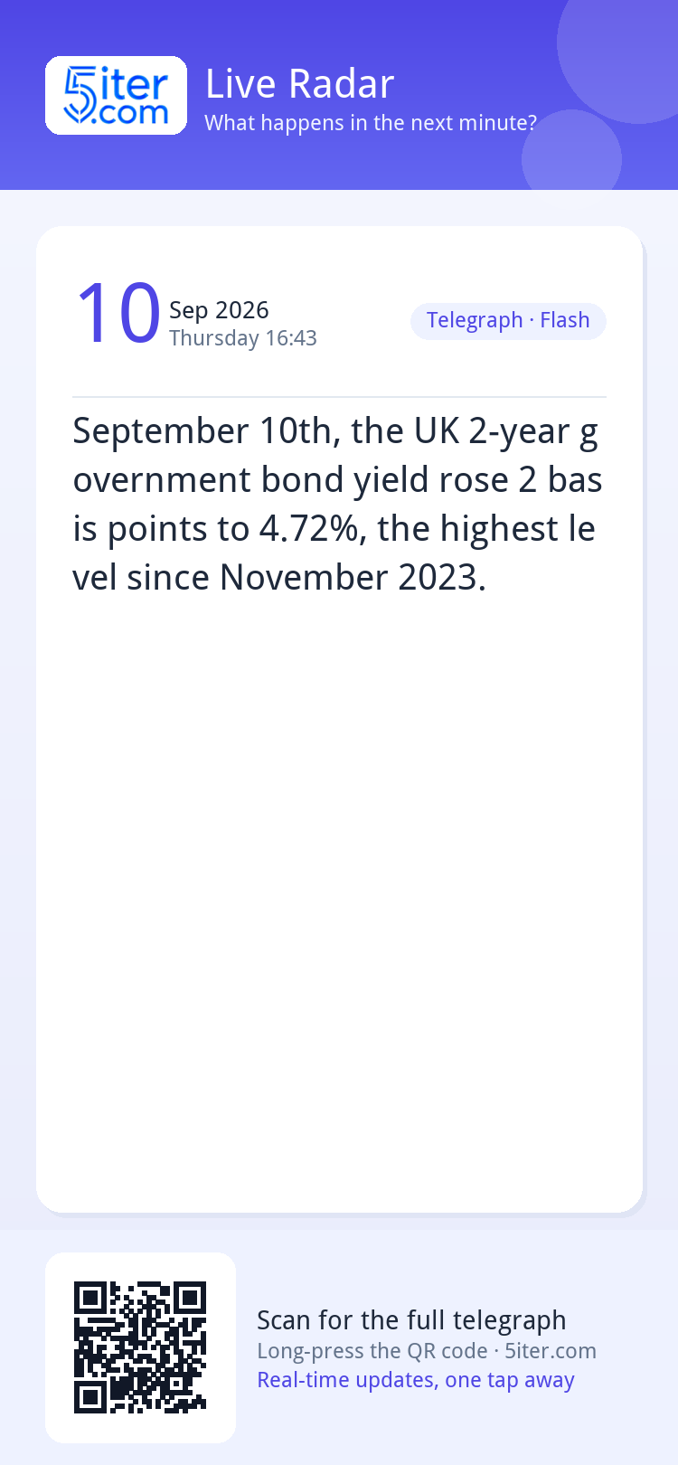 September 10th, the UK 2-year government bond yield rose 2 b