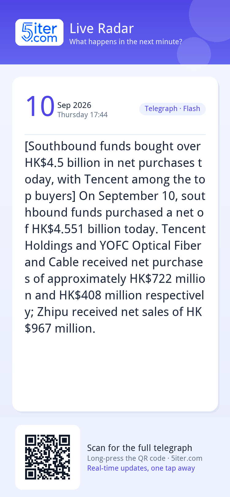 [Southbound funds bought over HK$4.5 billion in net purchase