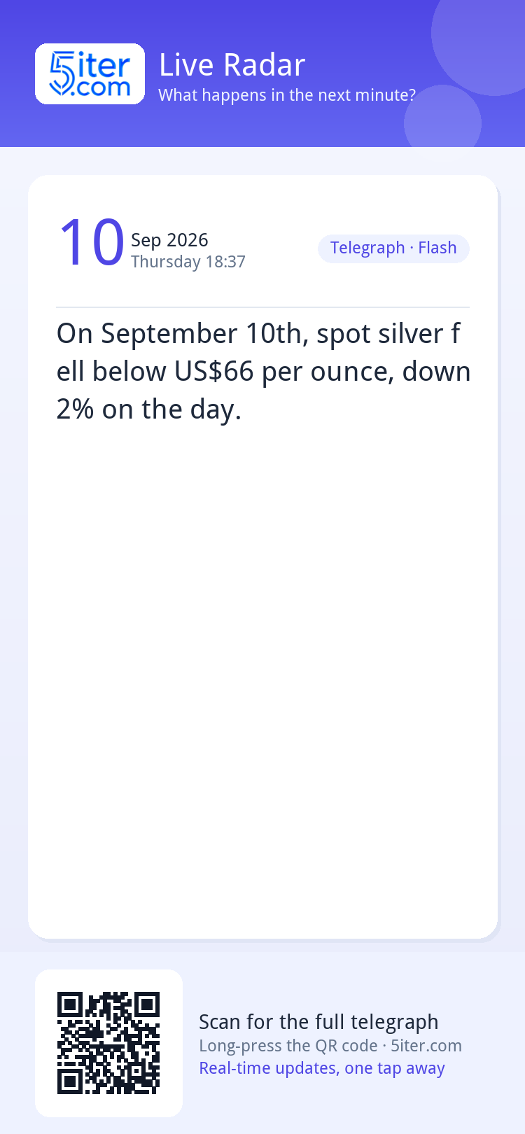 On September 10th, spot silver fell below US$66 per ounce, d