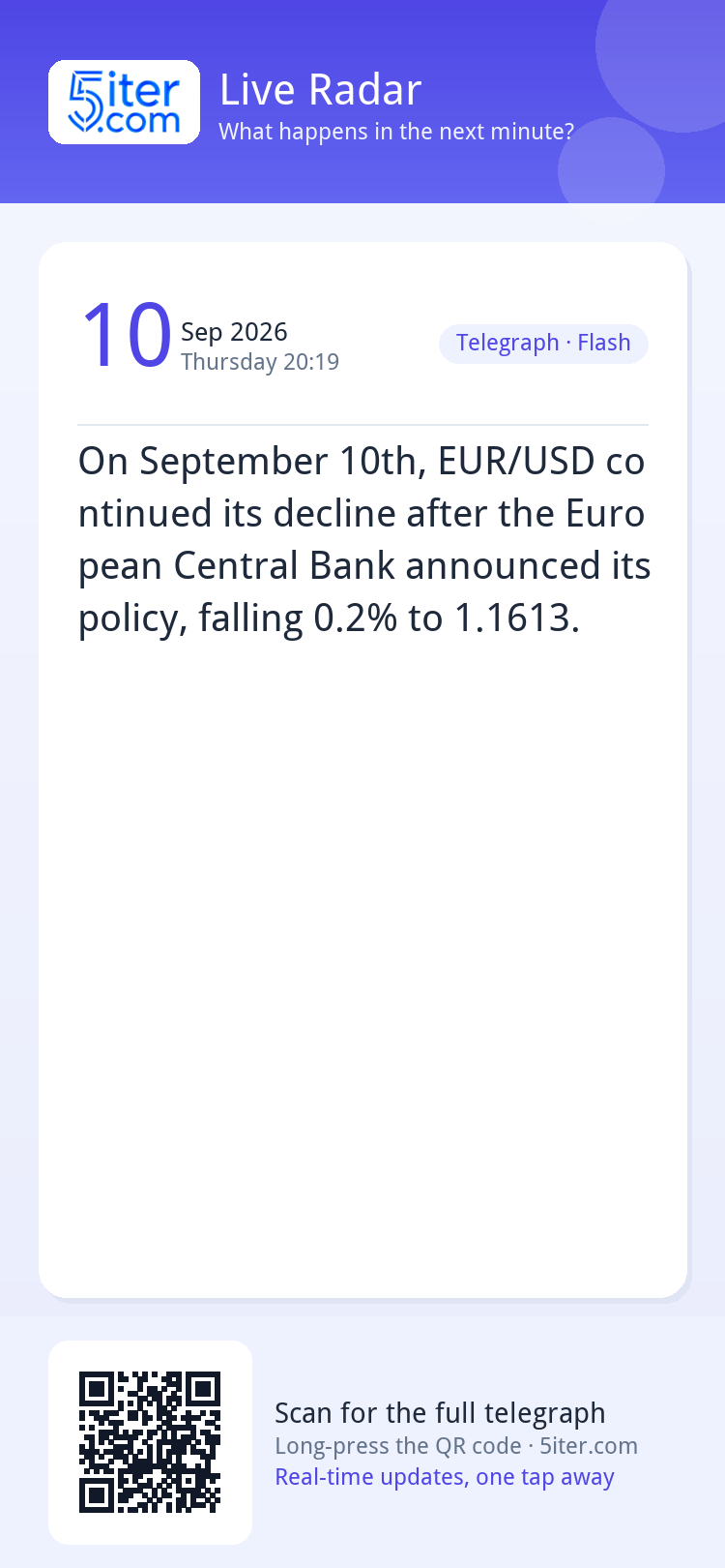On September 10th, EUR/USD continued its decline after the E
