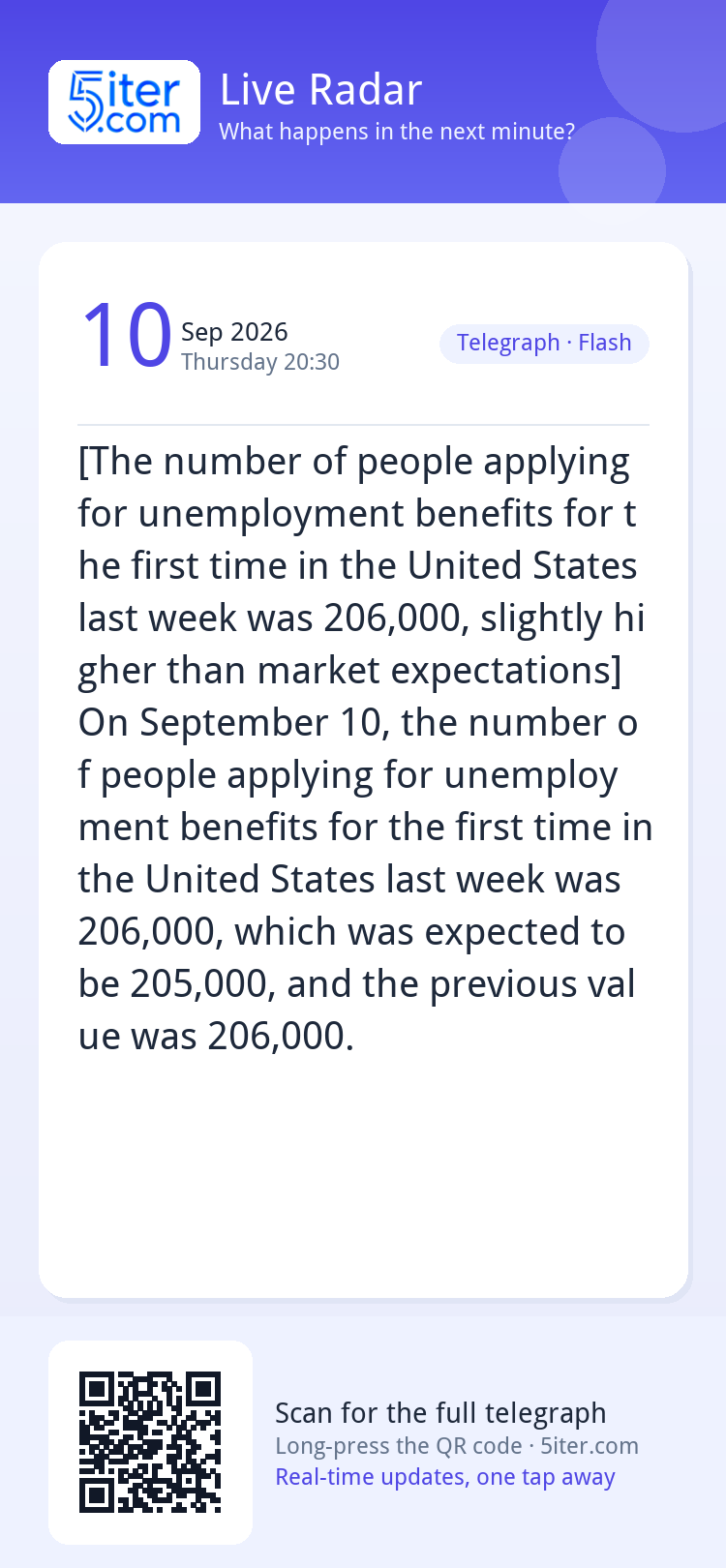 [The number of people applying for unemployment benefits for