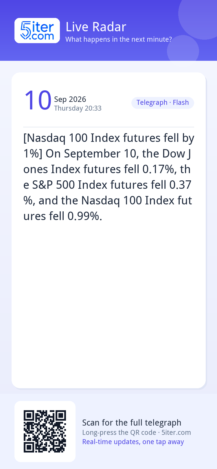 [Nasdaq 100 Index futures fell by 1%] On September 10, the D