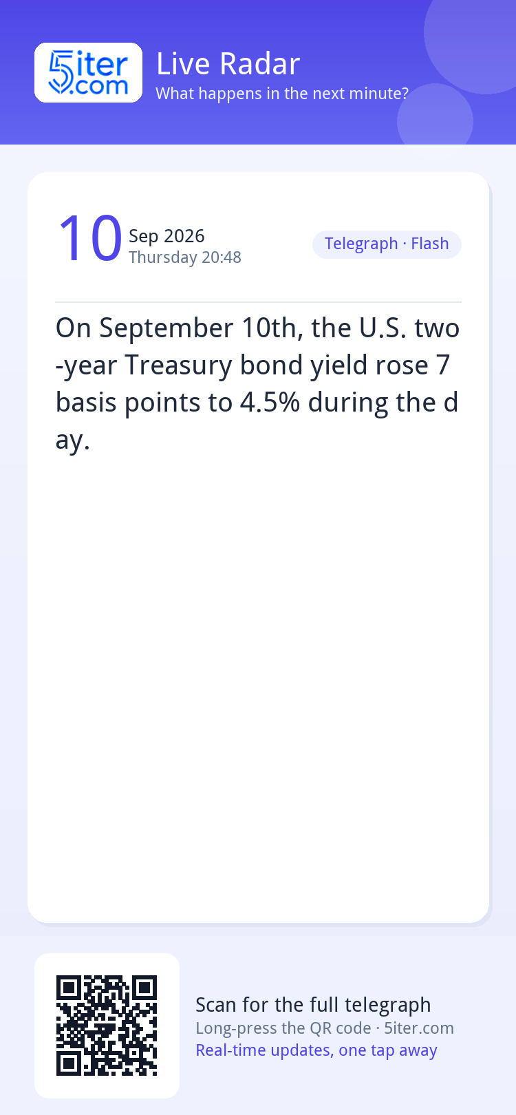 On September 10th, the U.S. two-year Treasury bond yield ros