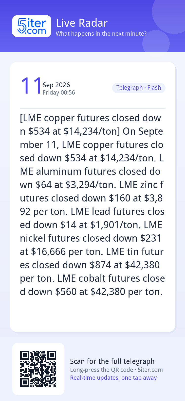 [LME copper futures closed down $534 at $14,234/ton] On Sept