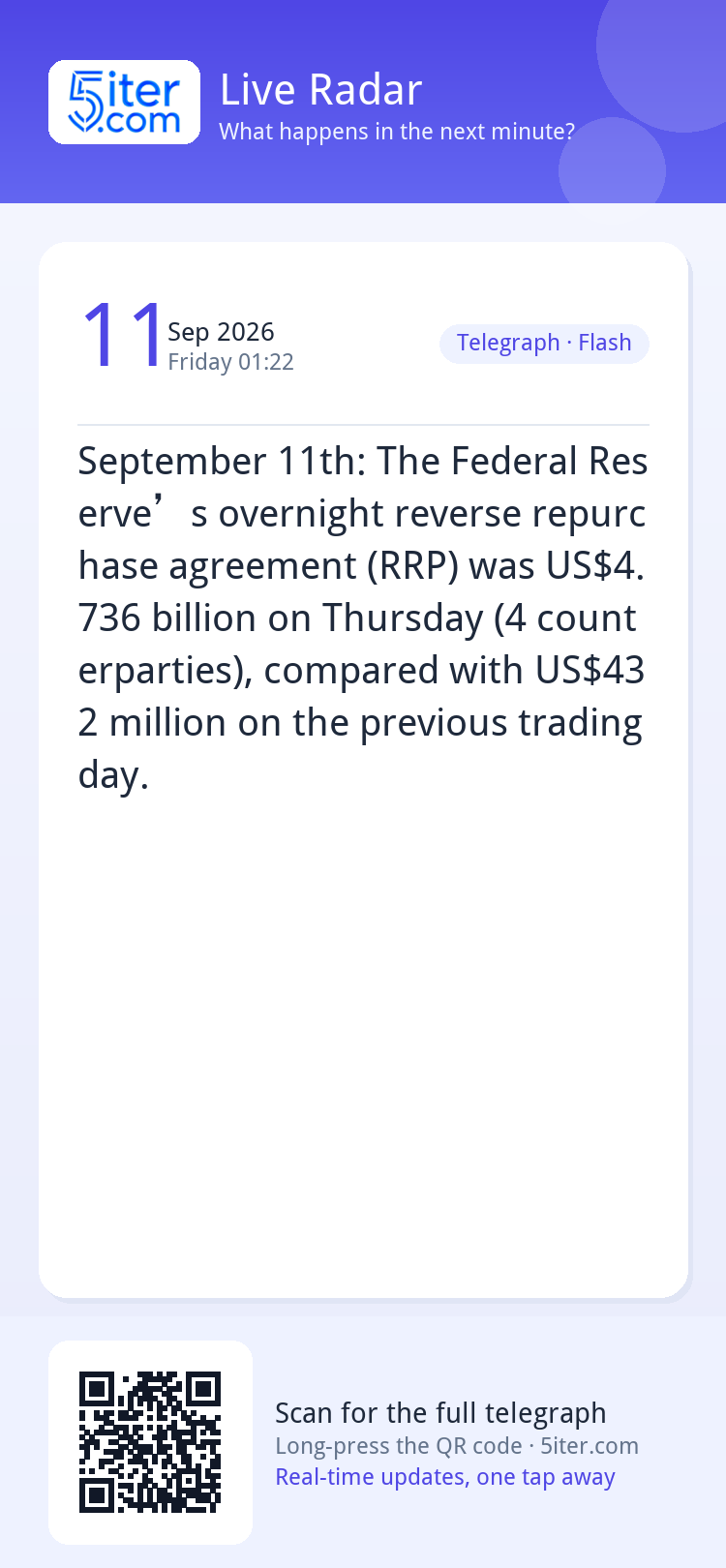 September 11th: The Federal Reserve’s overnight reverse repu