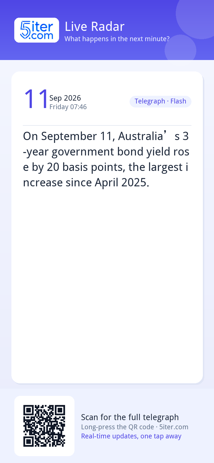 On September 11, Australia’s 3-year government bond yield ro