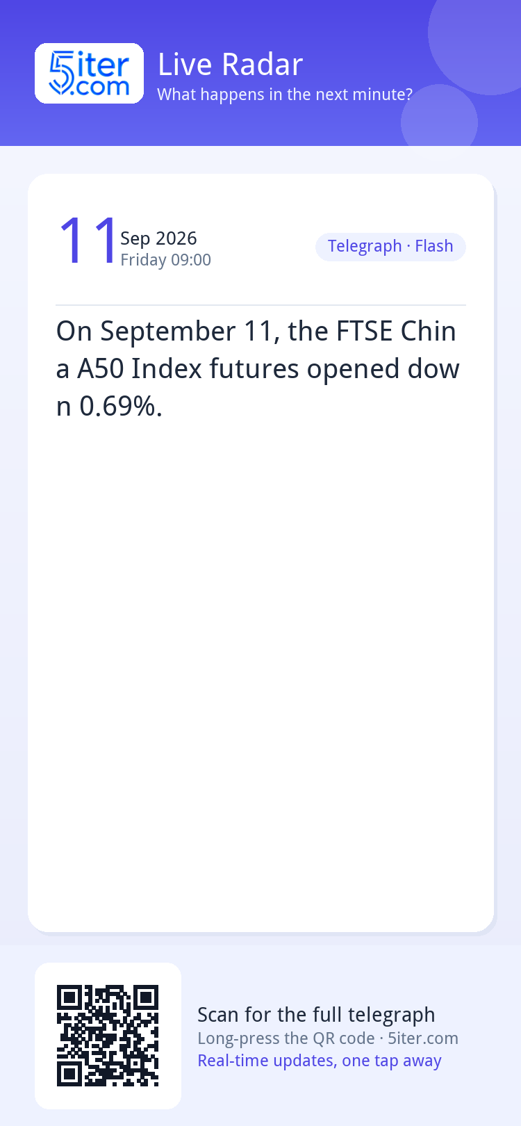 On September 11, the FTSE China A50 Index futures opened dow
