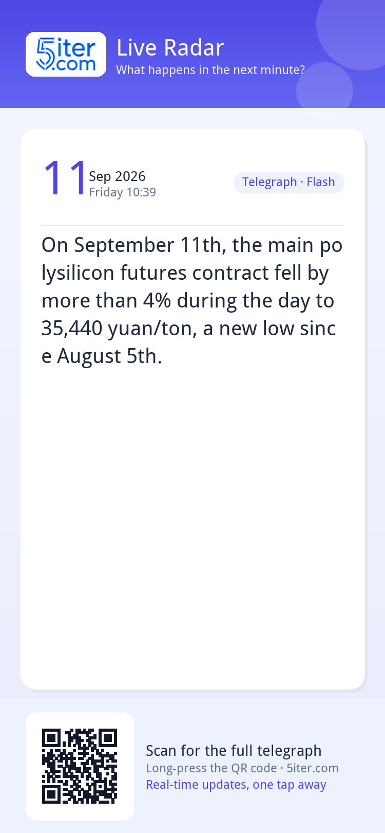 On September 11th, the main polysilicon futures contract fel