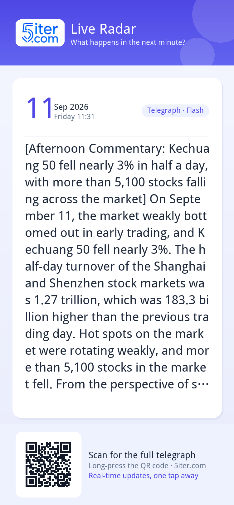 [Afternoon Commentary: Kechuang 50 fell nearly 3% in half a 