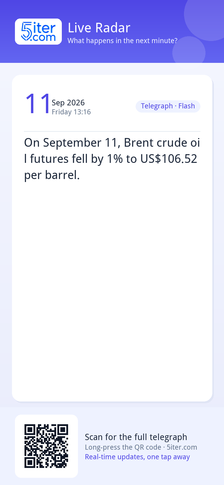 On September 11, Brent crude oil futures fell by 1% to US$10