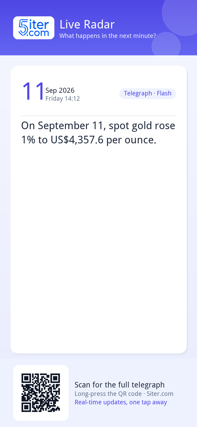 On September 11, spot gold rose 1% to US$4,357.6 per ounce.