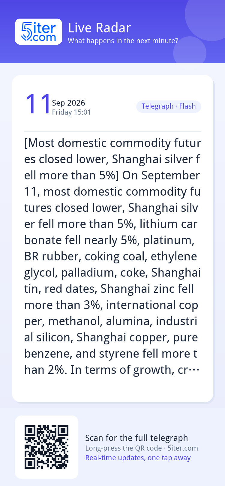 [Most domestic commodity futures closed lower, Shanghai silv