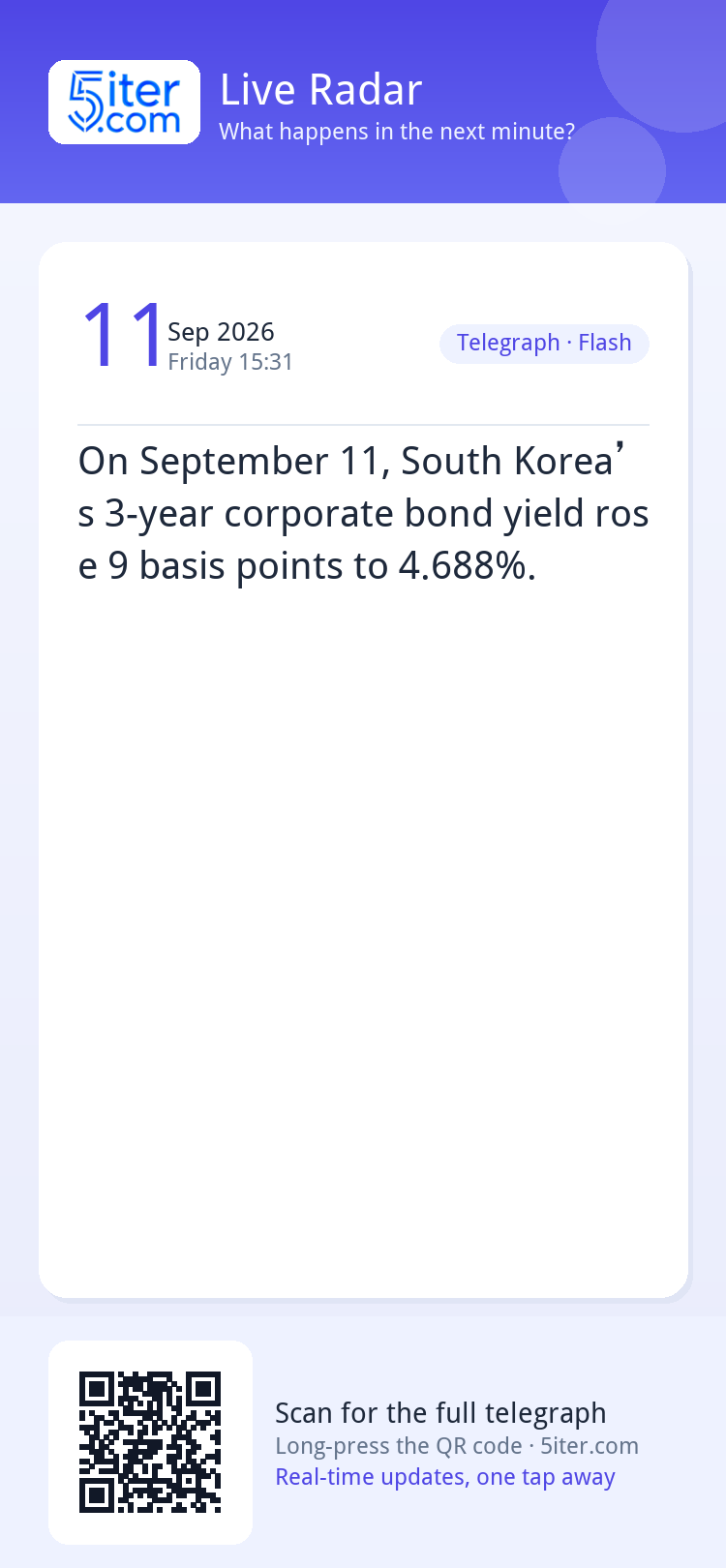 On September 11, South Korea’s 3-year corporate bond yield r