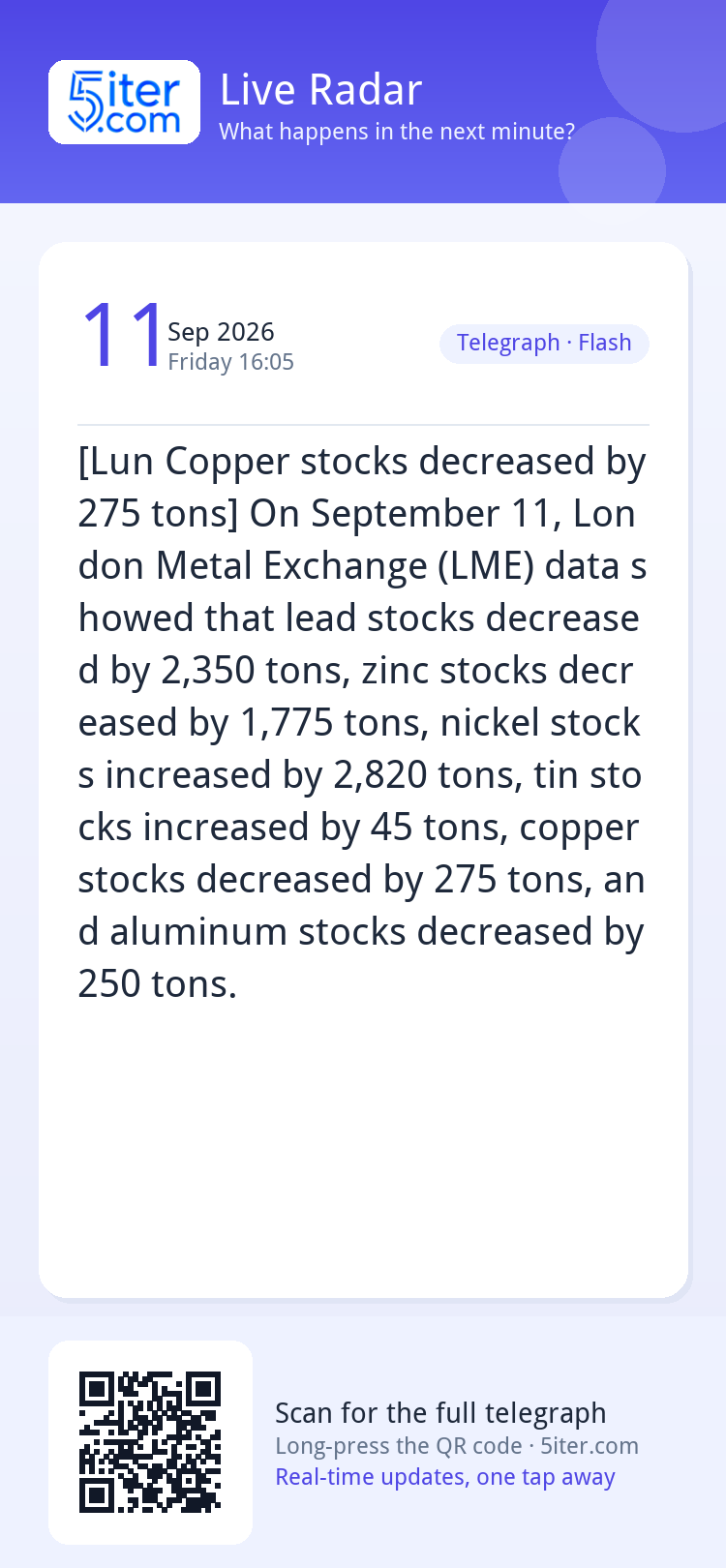 [Lun Copper stocks decreased by 275 tons] On September 11, L