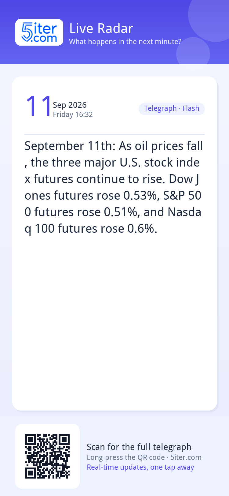 September 11th: As oil prices fall, the three major U.S. sto