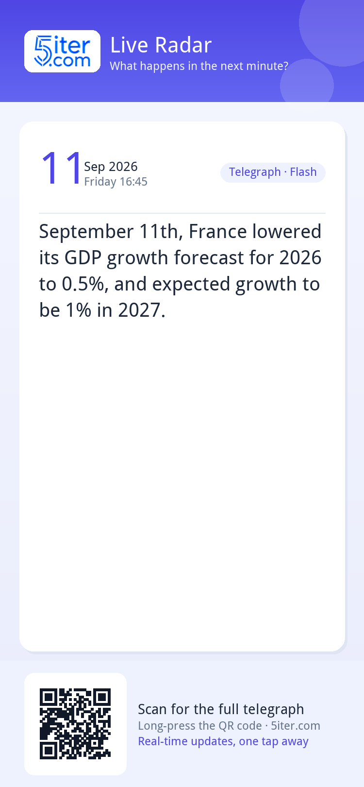 September 11th, France lowered its GDP growth forecast for 2