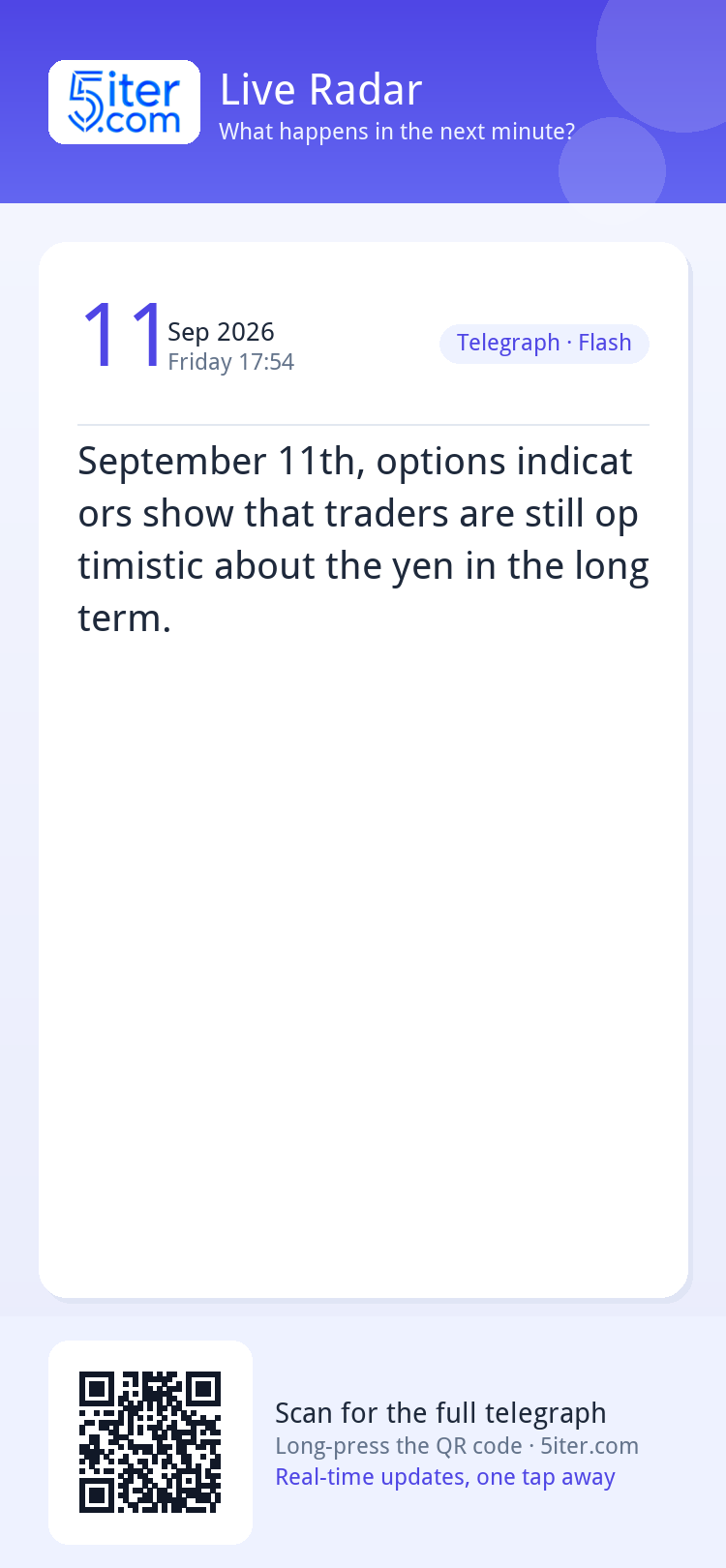 September 11th, options indicators show that traders are sti