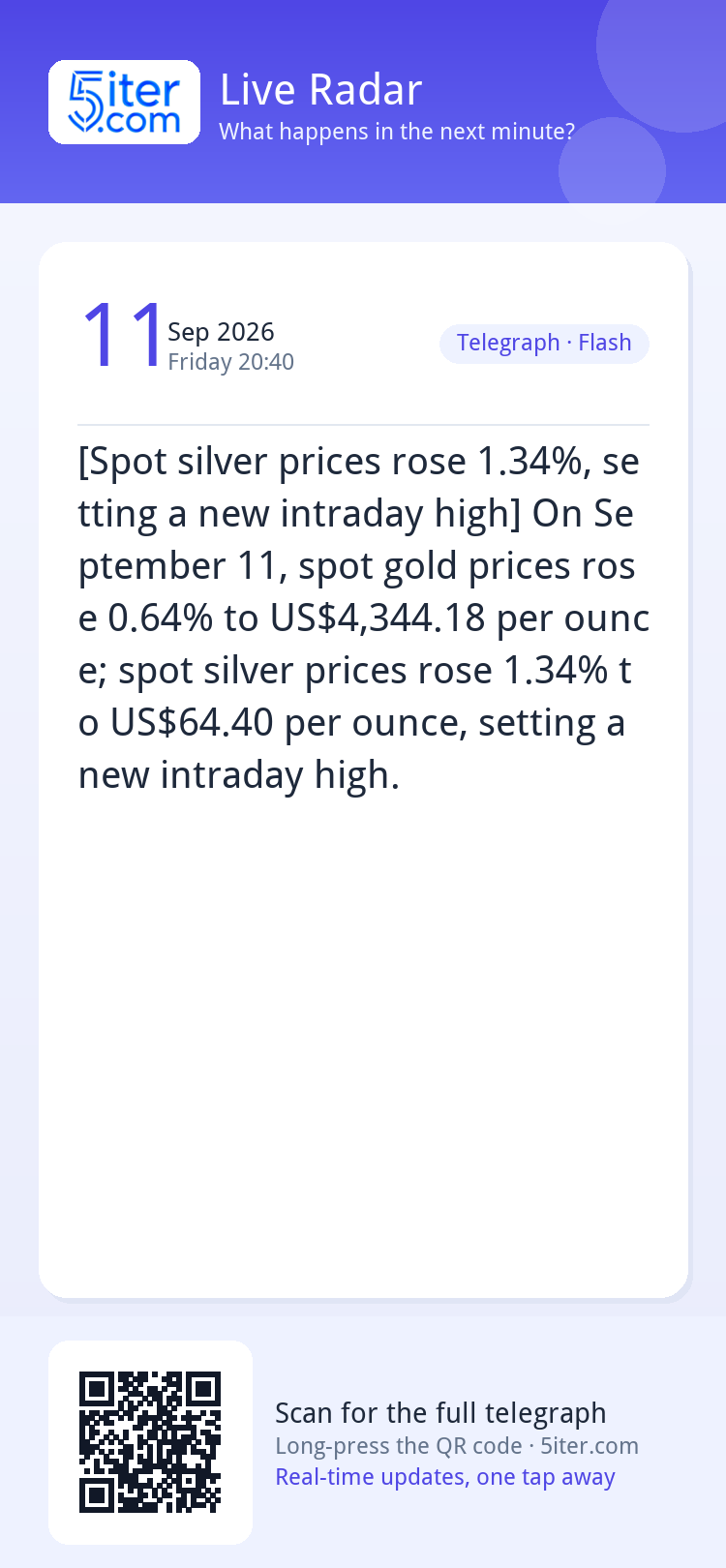 [Spot silver prices rose 1.34%, setting a new intraday high]