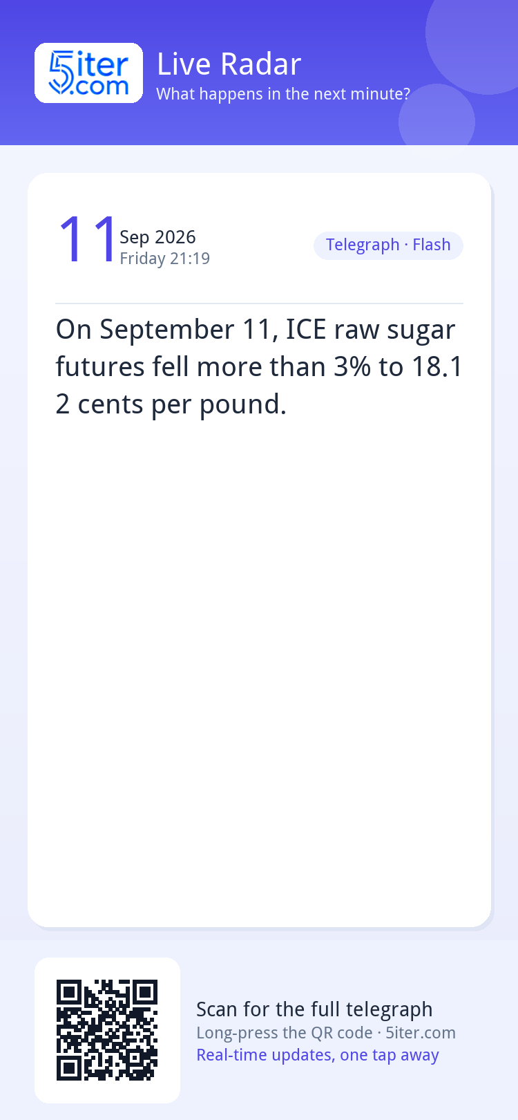 On September 11, ICE raw sugar futures fell more than 3% to 