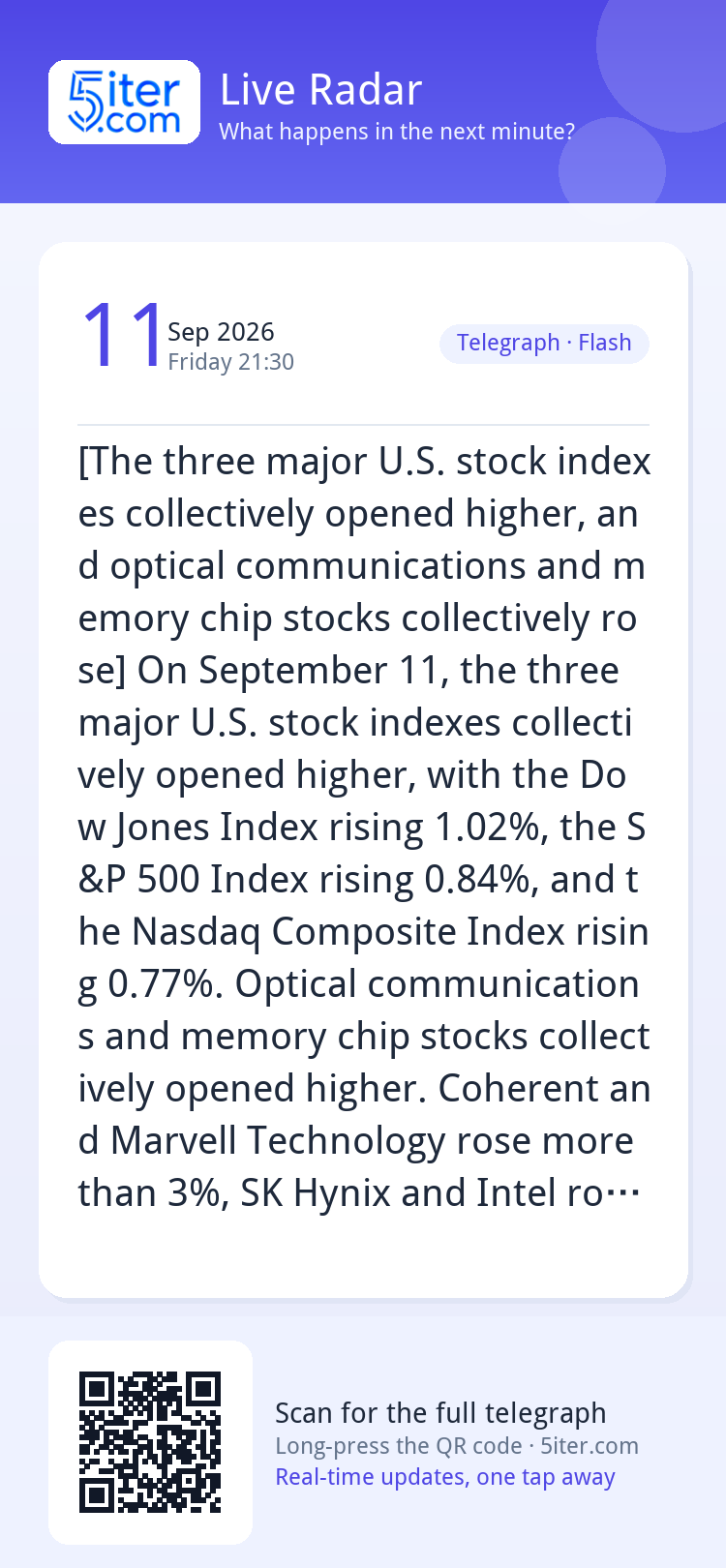 [The three major U.S. stock indexes collectively opened high